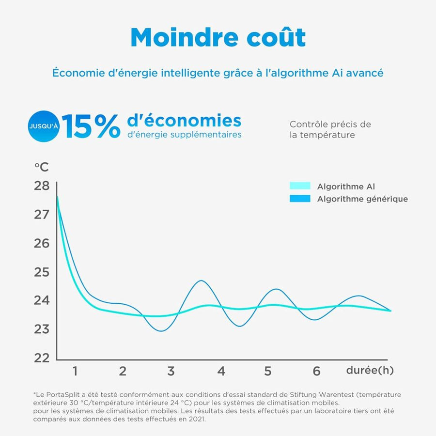 MIDEA Climatiseur PortaSplit Mobile Silencieux 4-in-1| 12000 BTU | Chauffage et Climatisation Portable Prêt à Poser 3,5kW- Clim Mobile avec rafraîchisseur, déshumidificateur, chauffage,ventilateur 1