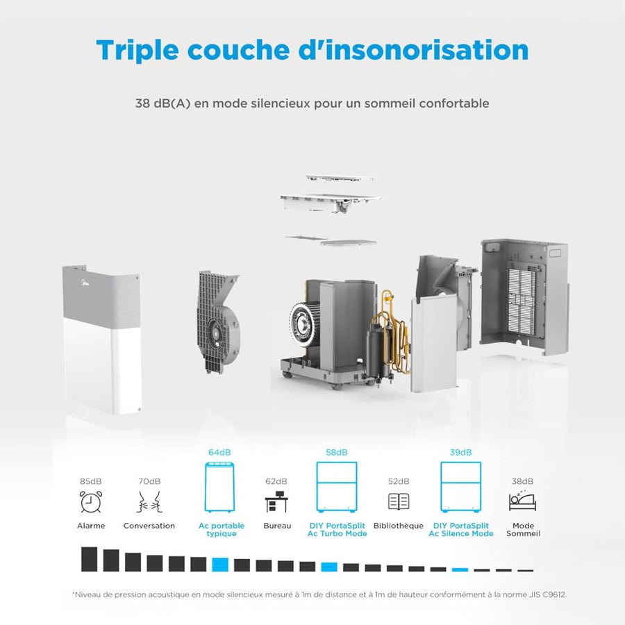 MIDEA Climatiseur PortaSplit Mobile Silencieux 4-in-1| 12000 BTU | Chauffage et Climatisation Portable Prêt à Poser 3,5kW- Clim Mobile avec rafraîchisseur, déshumidificateur, chauffage,ventilateur 1